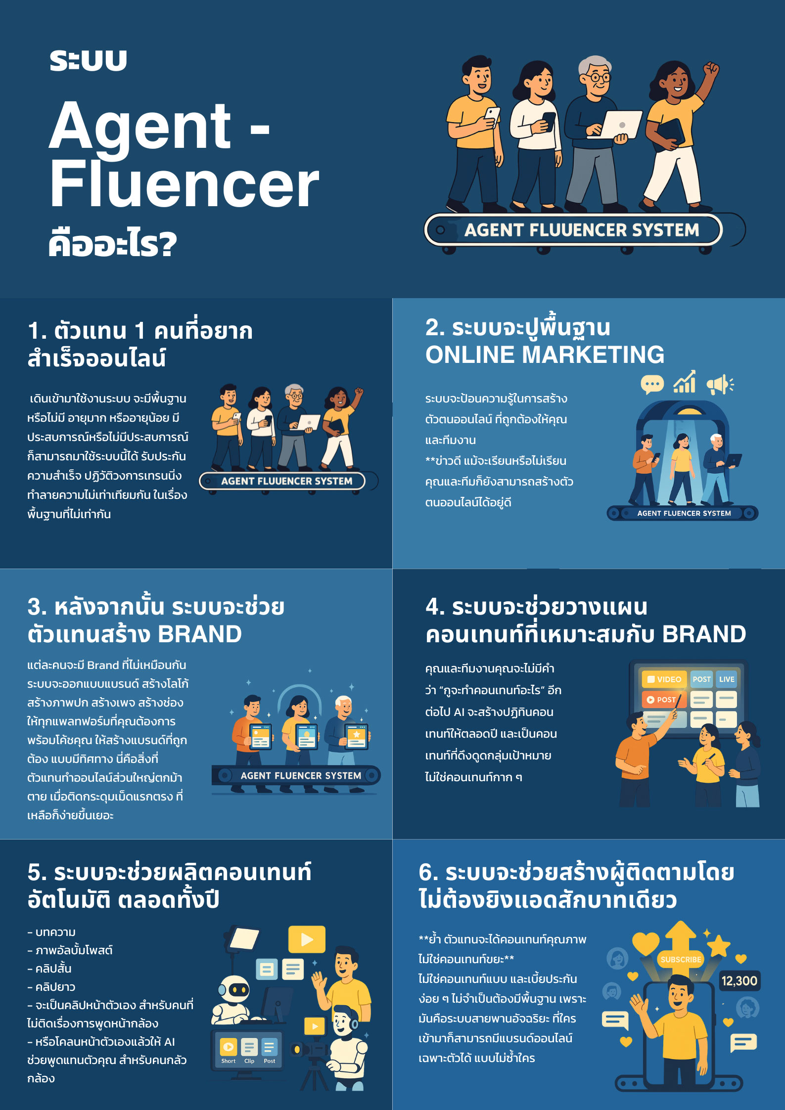 แผนภาพระบบ Agent Fluencer คืออะไร